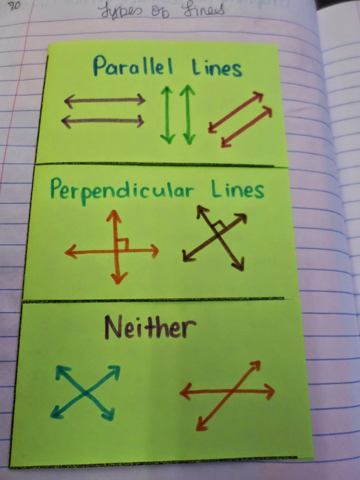 outside of parallel vs perpendicular lines foldable in interactive notebook.  