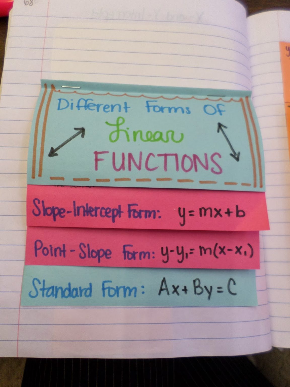 Slope Intercept Form Y=mx+b Foldable | Math = Love