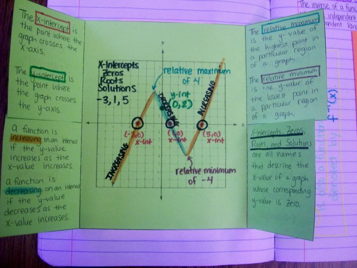 Interactive Domain and Range Foldable | Math = Love