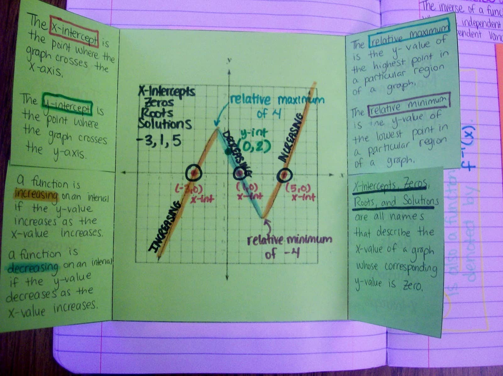 characteristics of graphs notes.