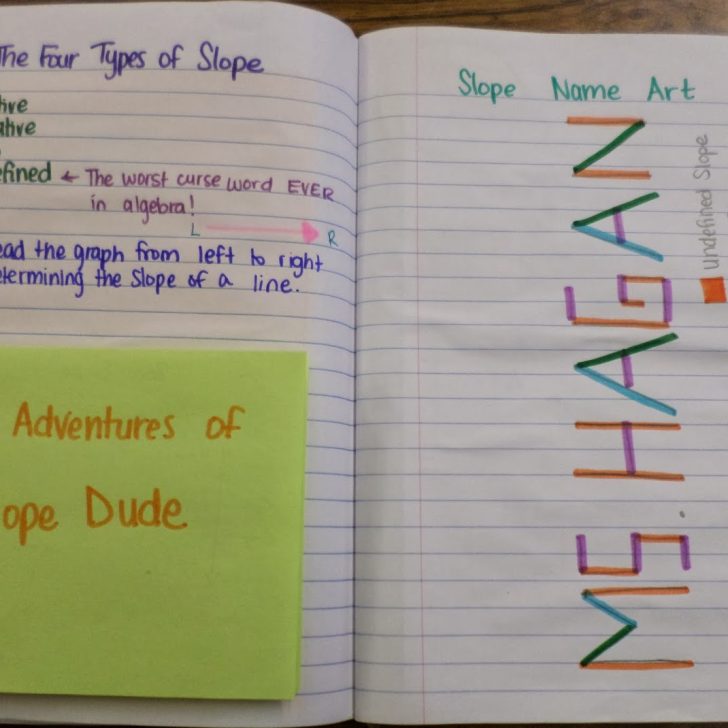 four types of slope interactive notebook page.