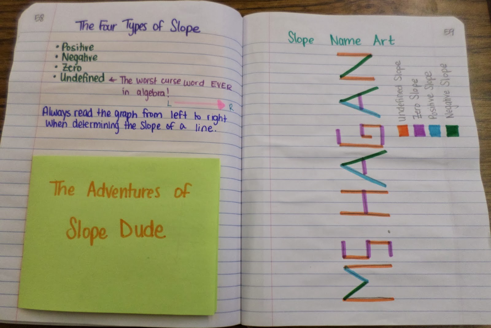 four types of slope foldable algebra interactive notebook