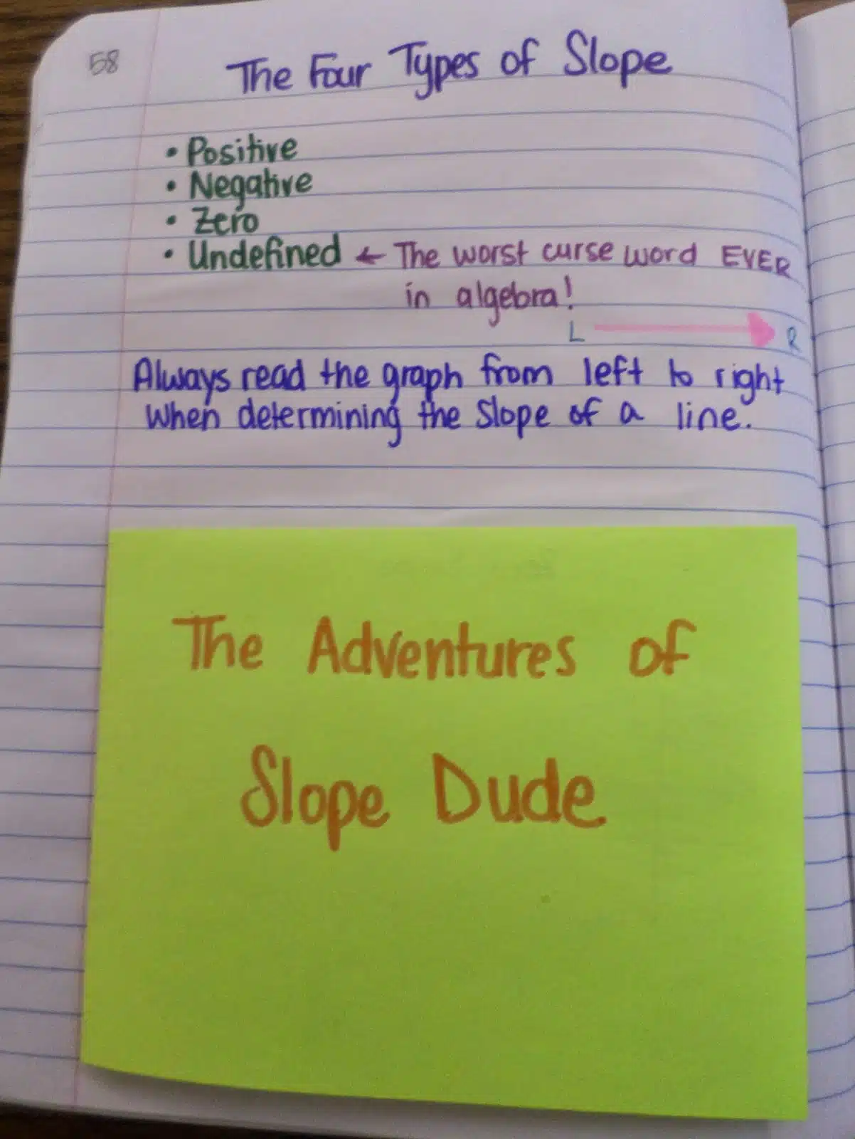 four types of slope foldable algebra interactive notebook