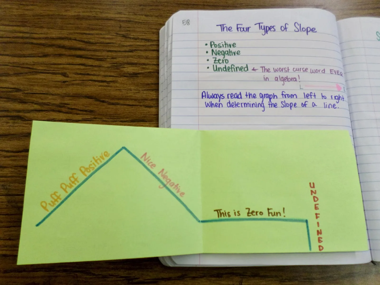 four types of slope foldable algebra interactive notebook