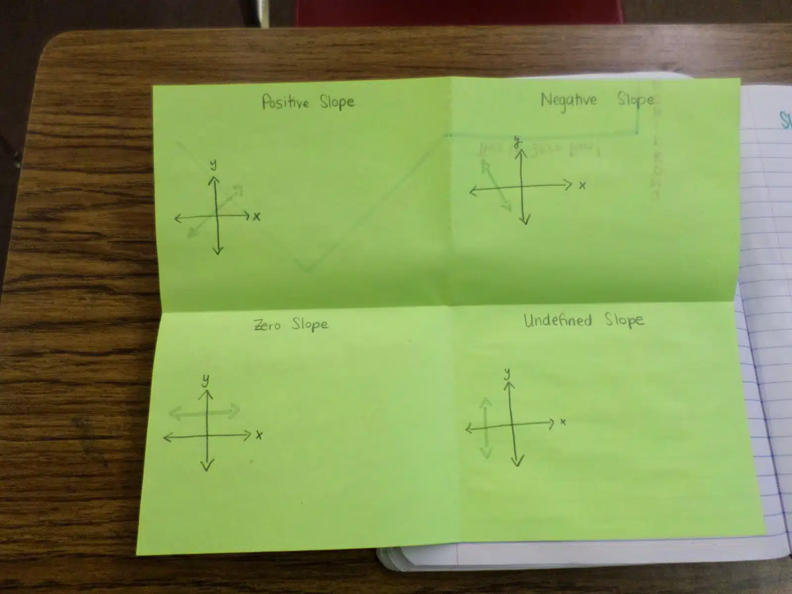 four types of slope foldable algebra interactive notebook