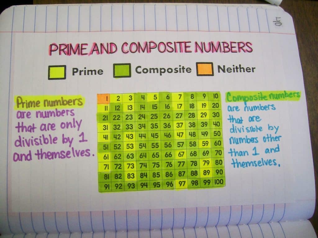 prime-factorization-math-love