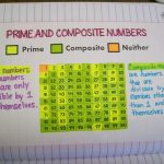 prime and composite numbers chart in interactive notebook.