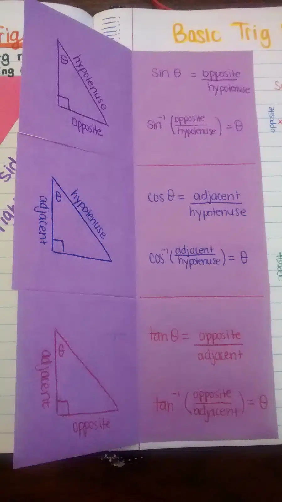 soh cah toa foldable