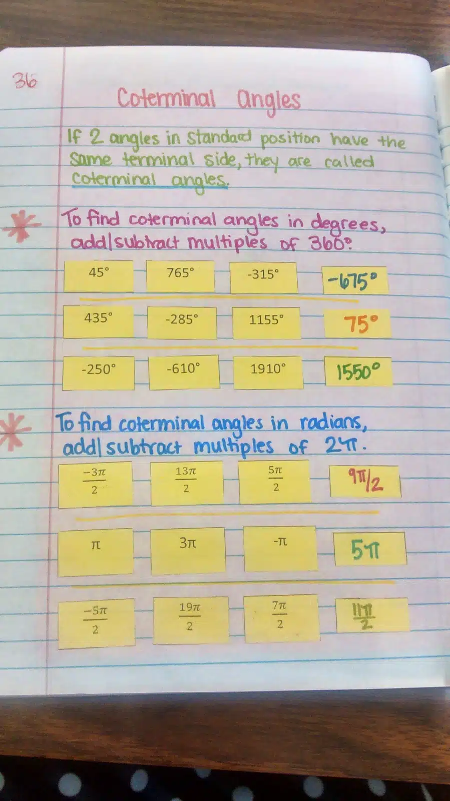 coterminal angles card sort activity