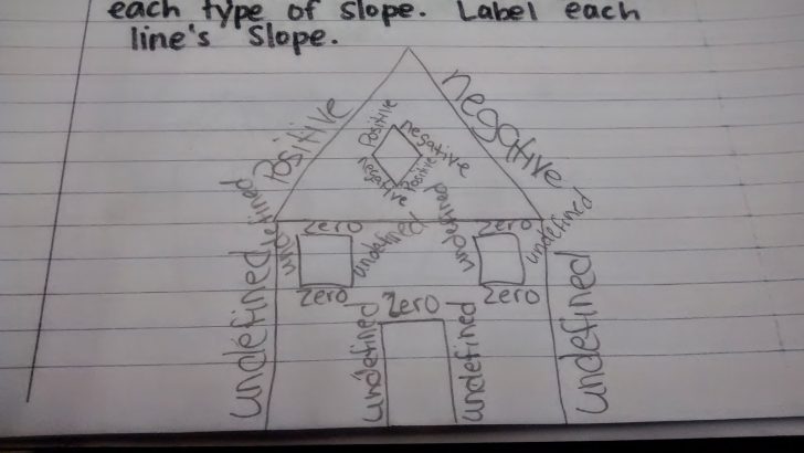 Slope Art Assignment | Math = Love