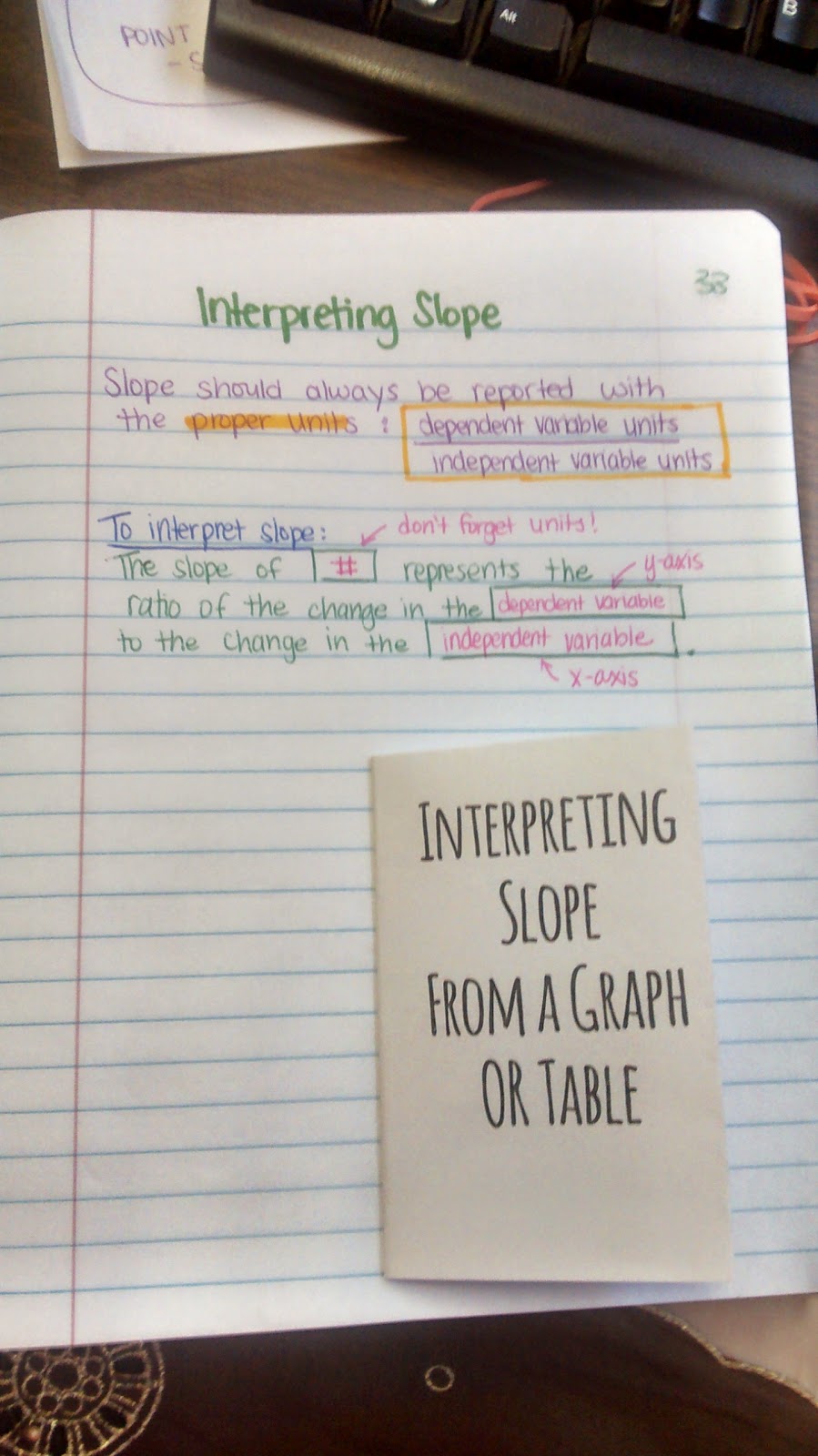 Interpreting Slope from a Graph or Table Practice Book