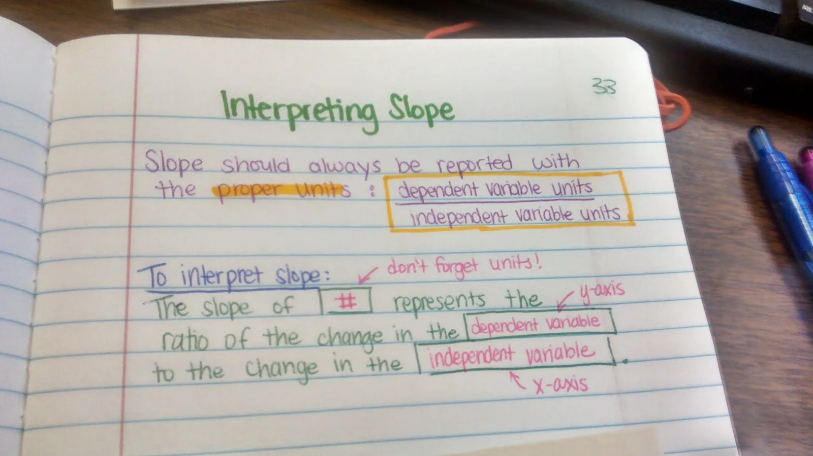 Interpreting Slope Notes