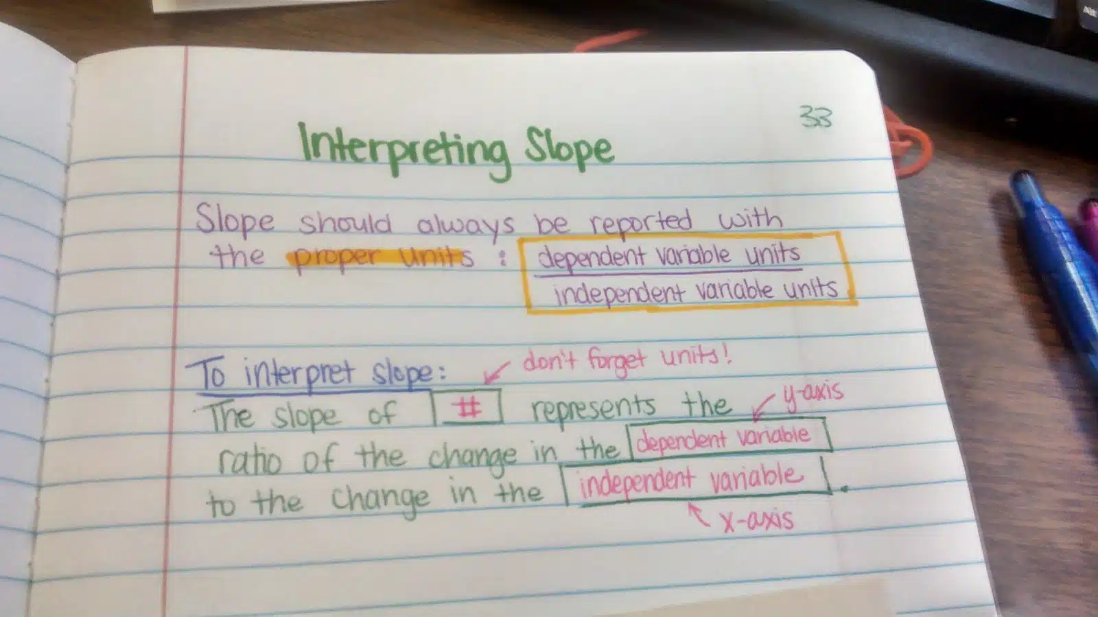 Interpreting Slope Notes