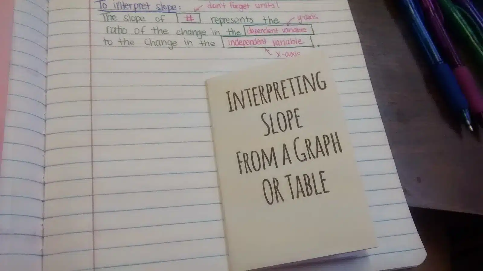 Interpreting Slope from a Graph or Table Practice Book