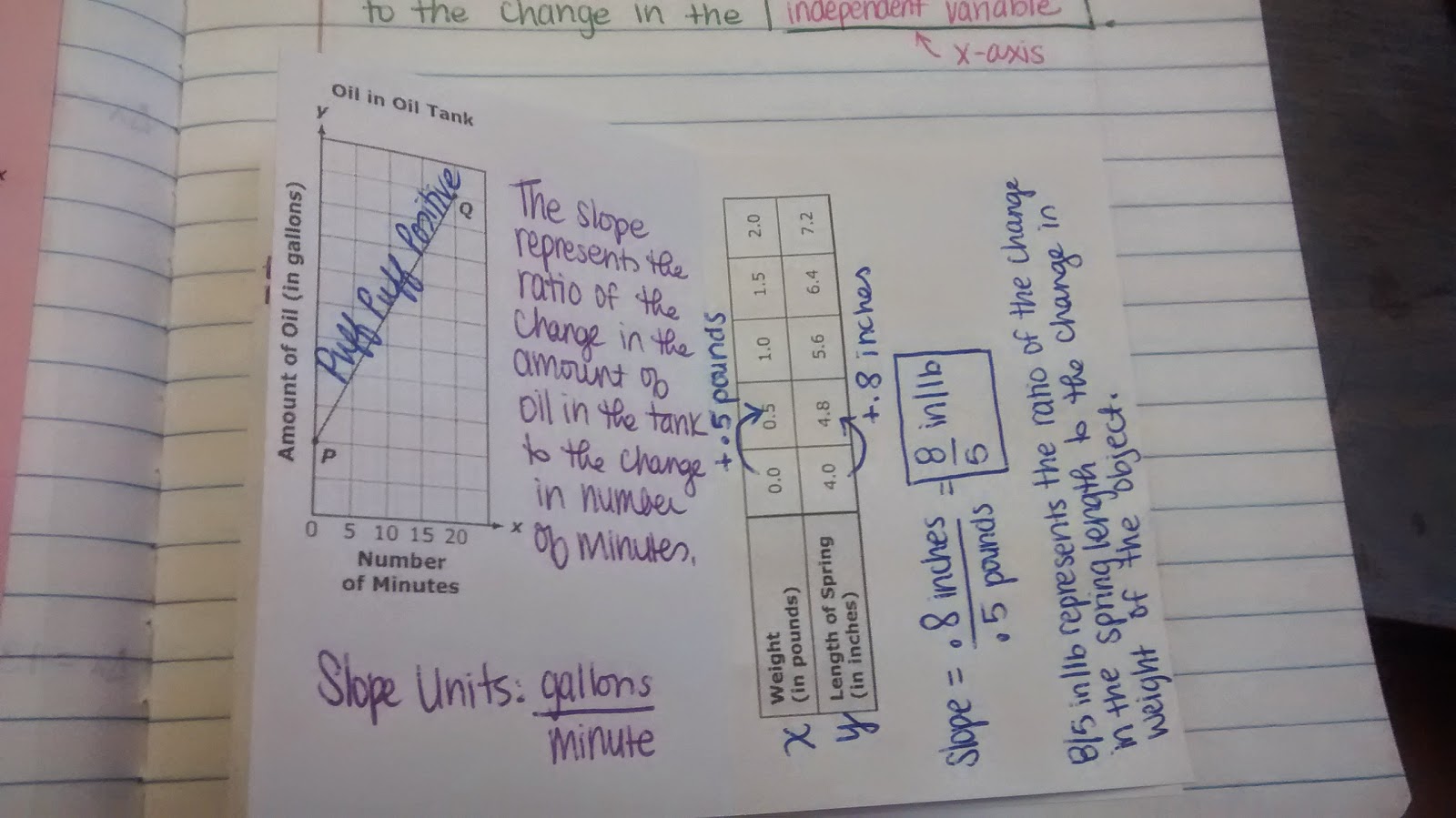 Interpreting Slope from a Graph or Table Practice Book