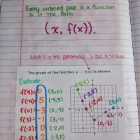 Algebra 1 Interactive Notebook Page over Evaluating Functions