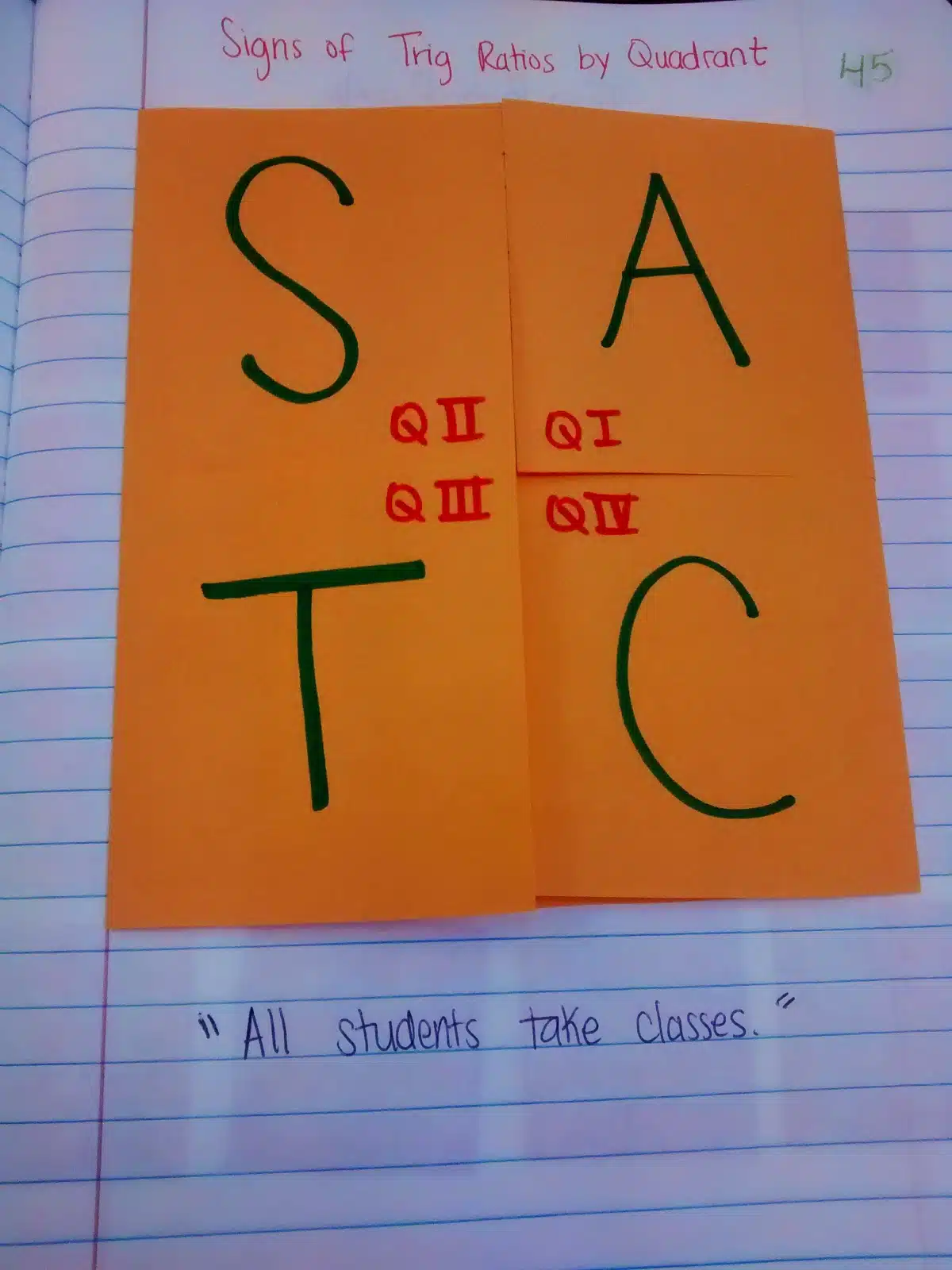 Signs of Trig Functions in Each Quadrant Foldable