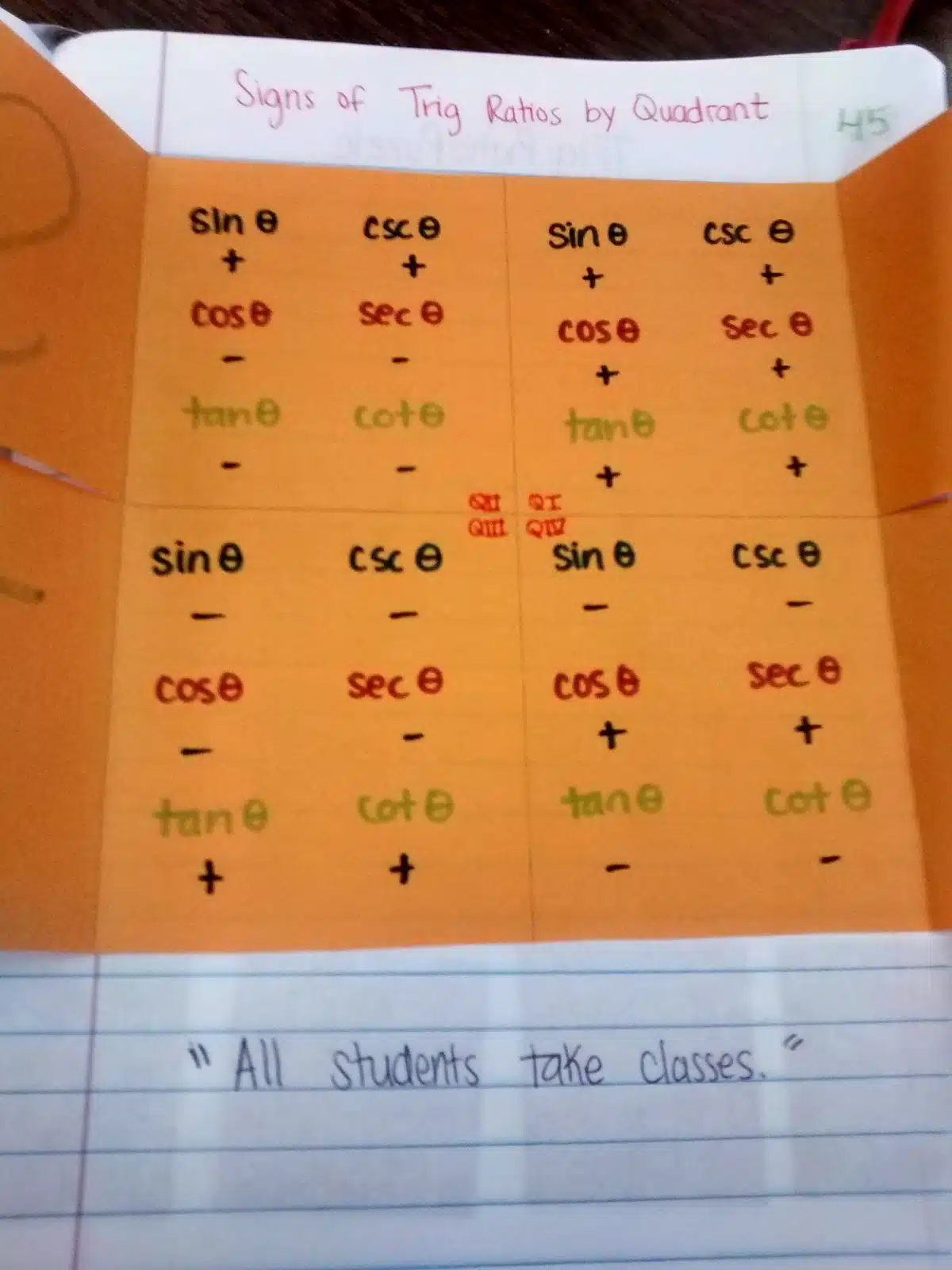 Signs of Trig Functions in Each Quadrant Foldable