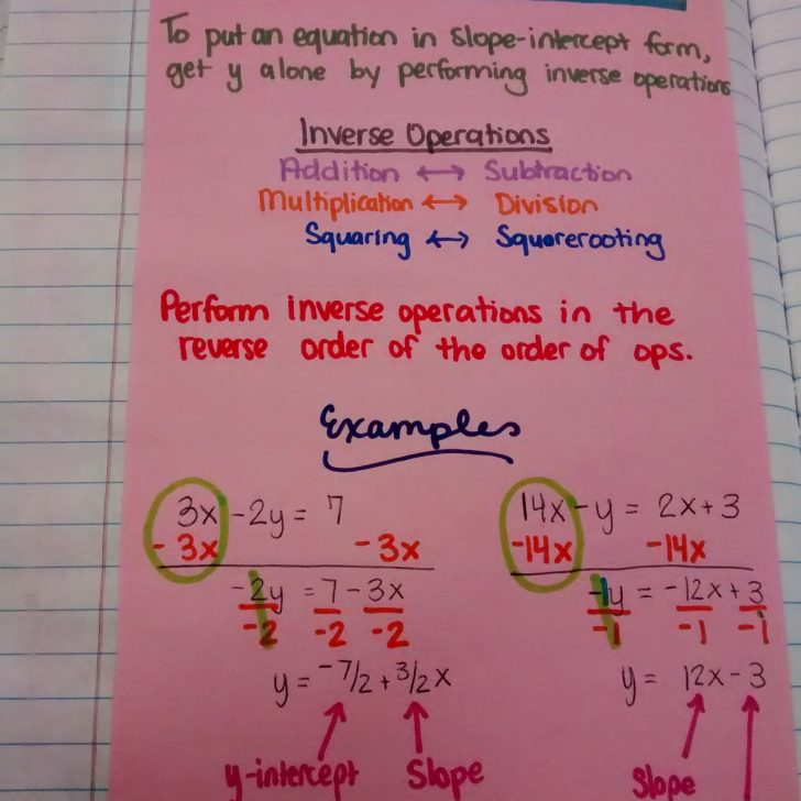 converting equations to slope intercept form notes.
