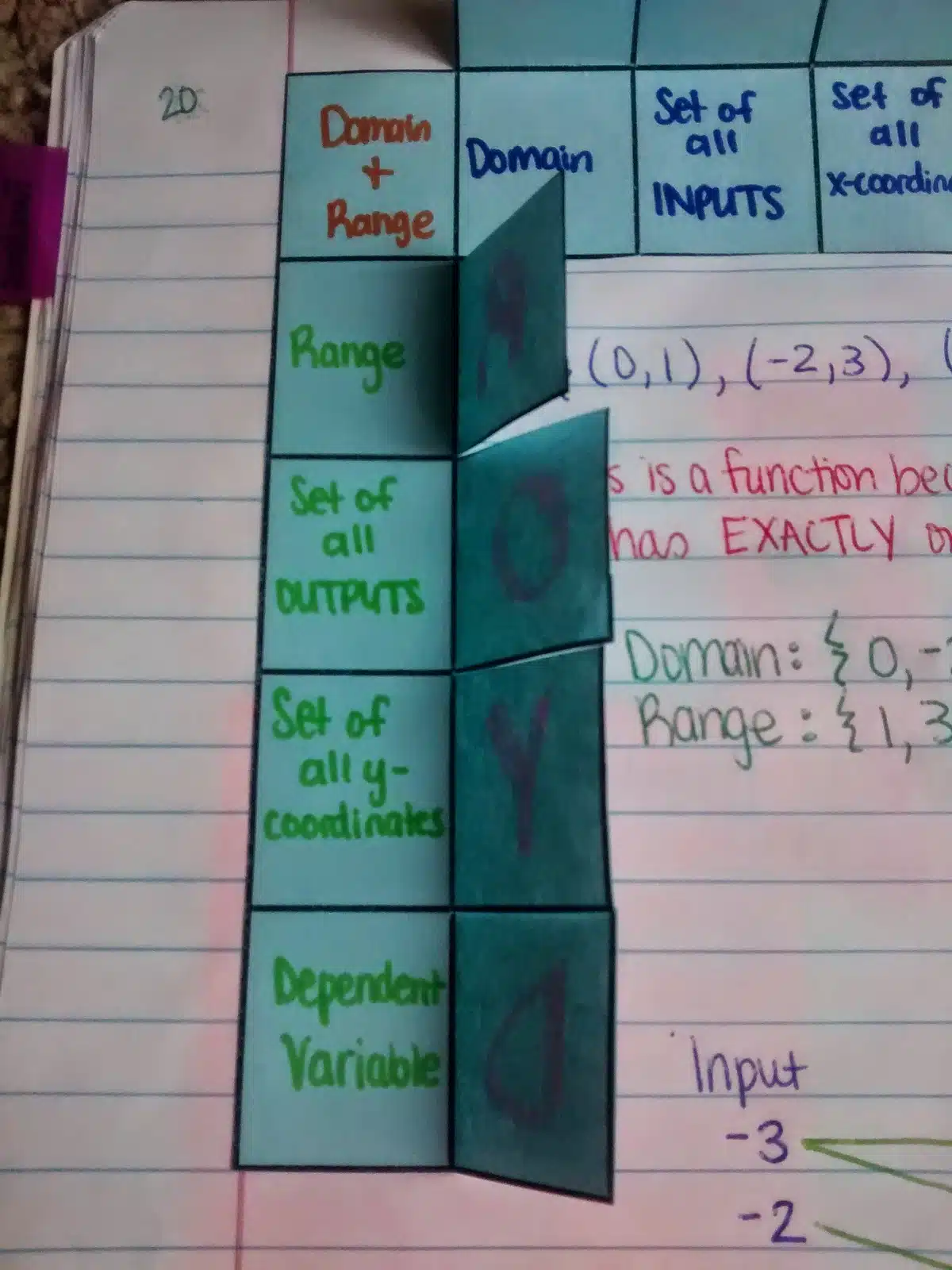 Domain and Range Foldables (DIXI ROYD)