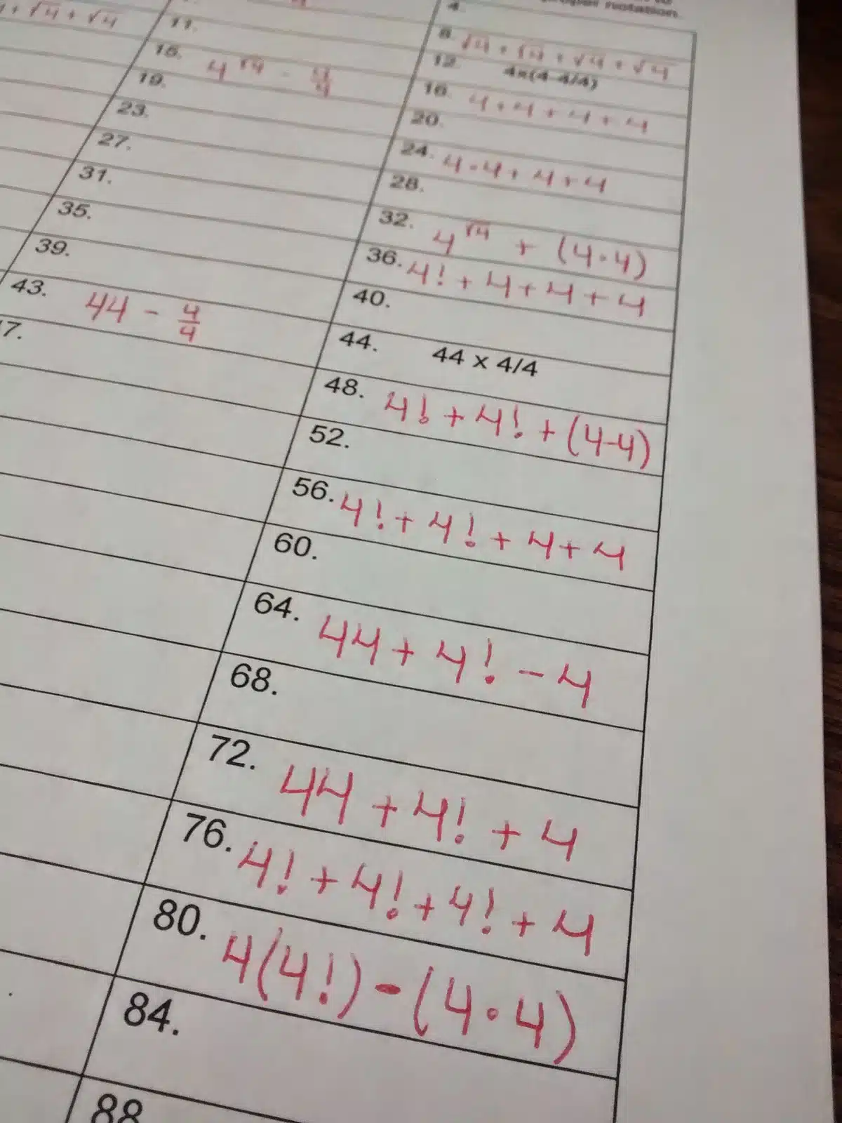 Four Fours Answers and Solutions