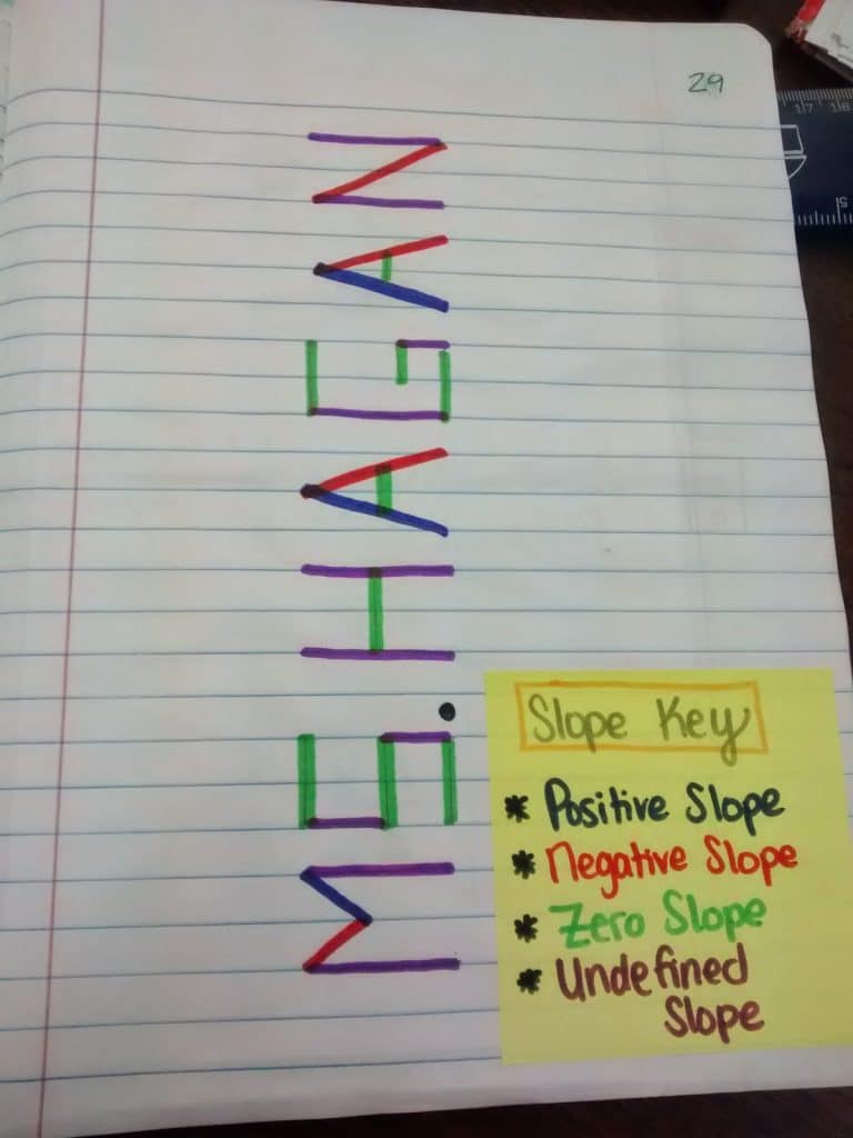 four types of slope name activity. 