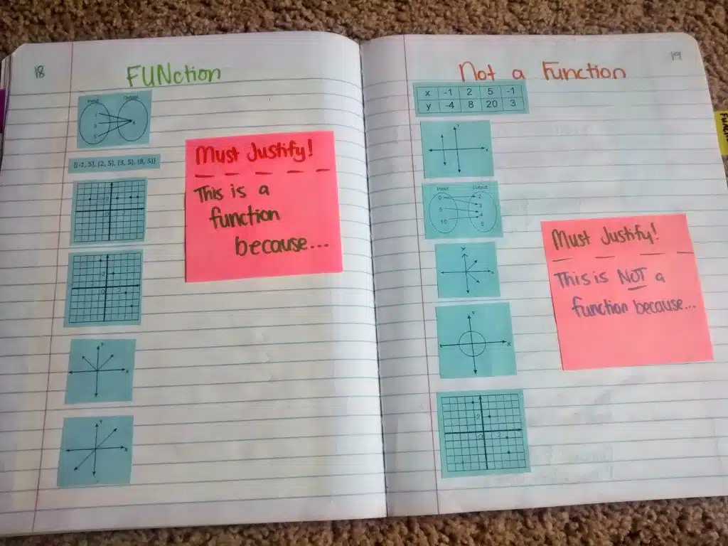 Function vs Not a Function Card Sort Activity in algebra 1 interactive notebook. 