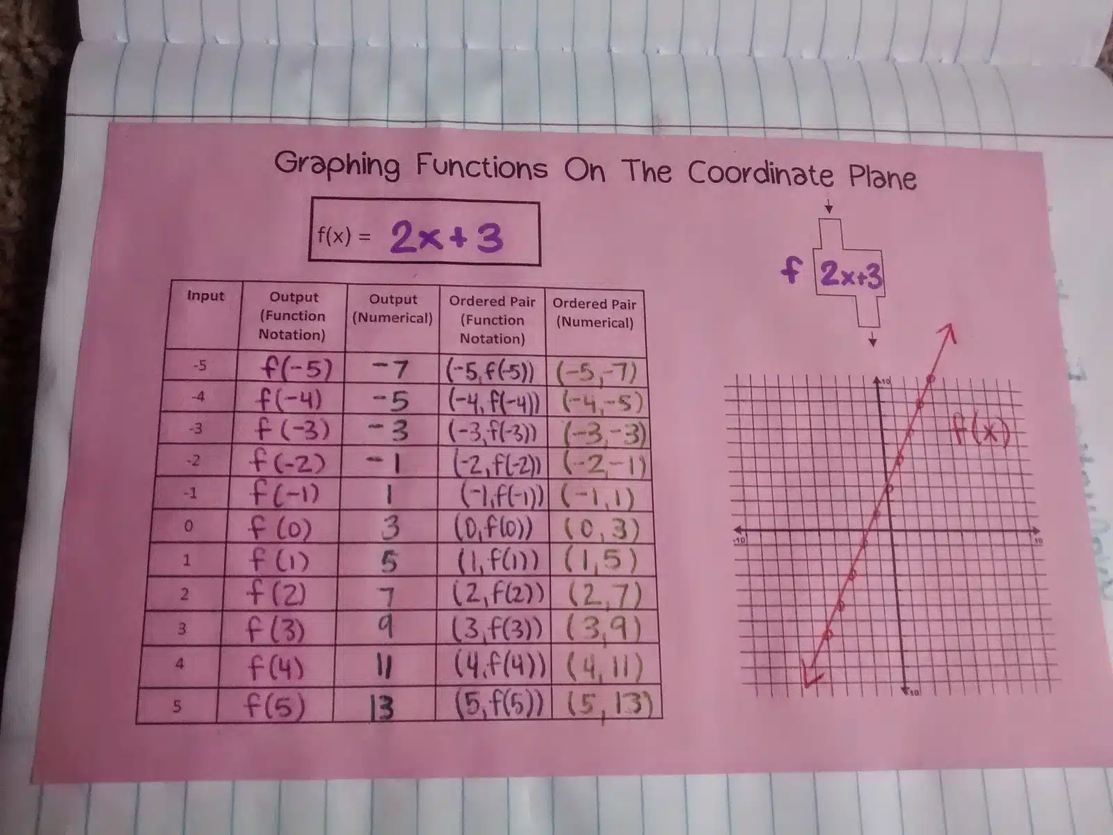 awesome graph functions