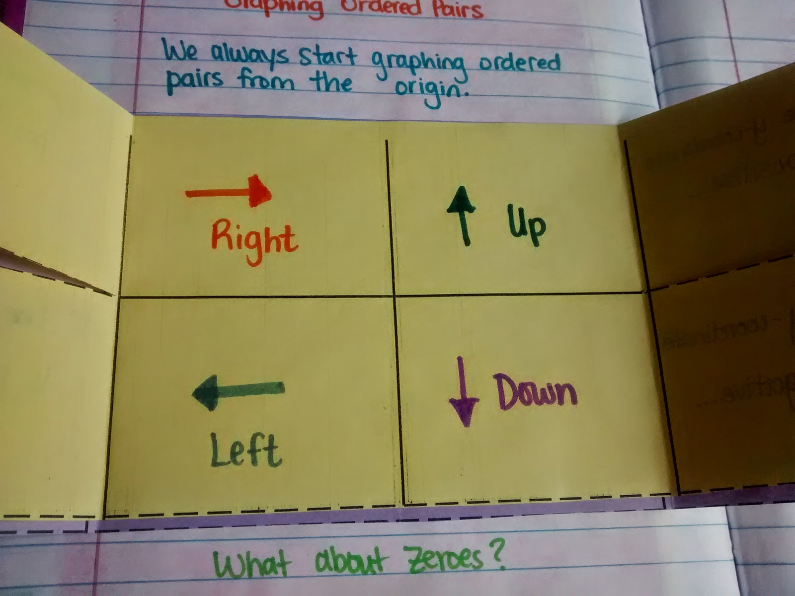 inside of ordered pairs foldable. 