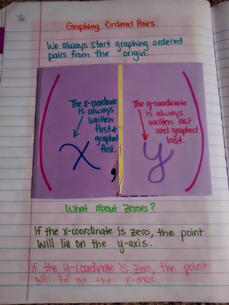 graphing ordered pairs foldable. 