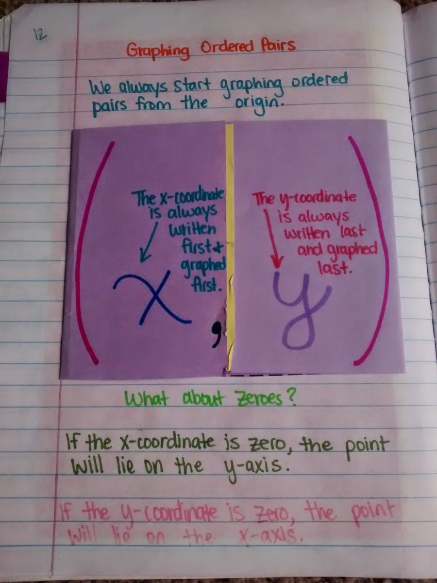 12 Fun & Engaging Coordinate Plane Activities [Free PDFs]