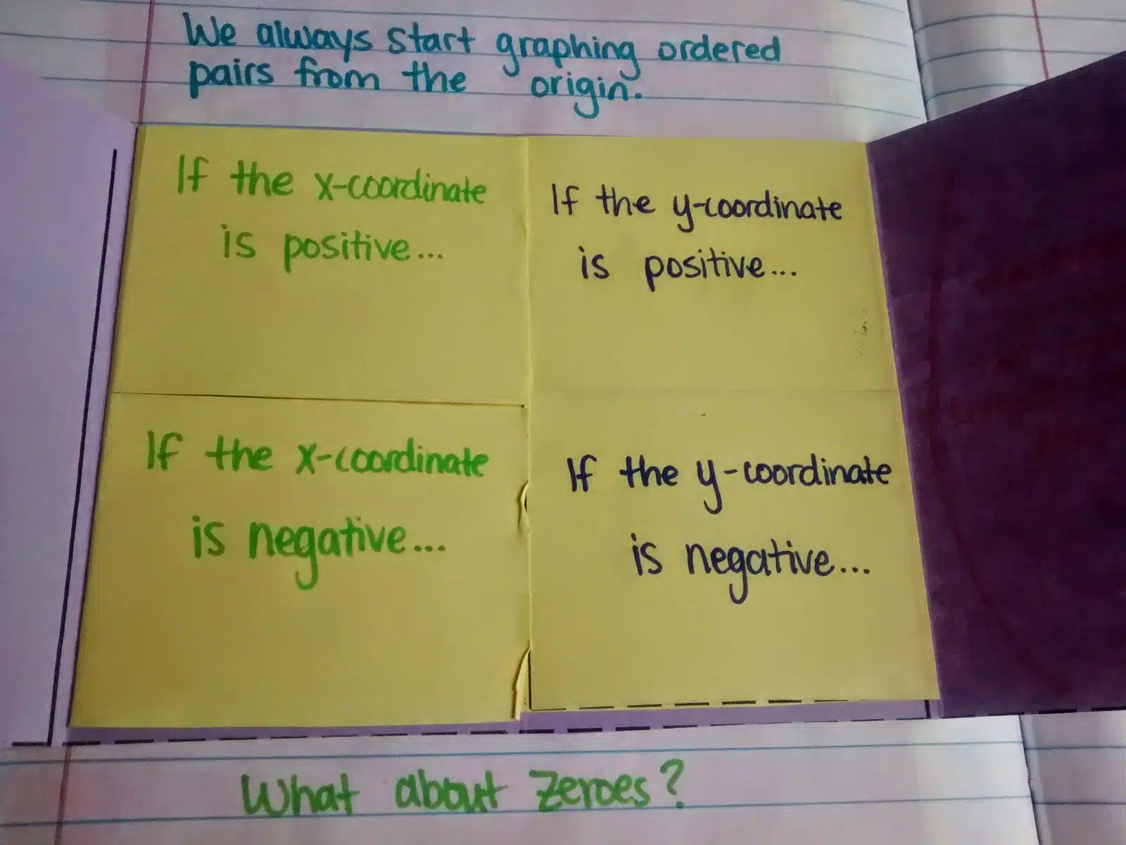 inside of ordered pairs foldable.  