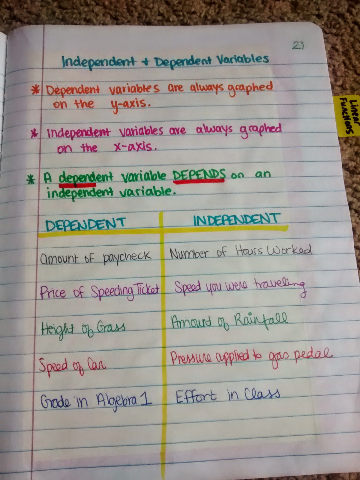 Independent vs Dependent Variable Notes written in interactive notebook