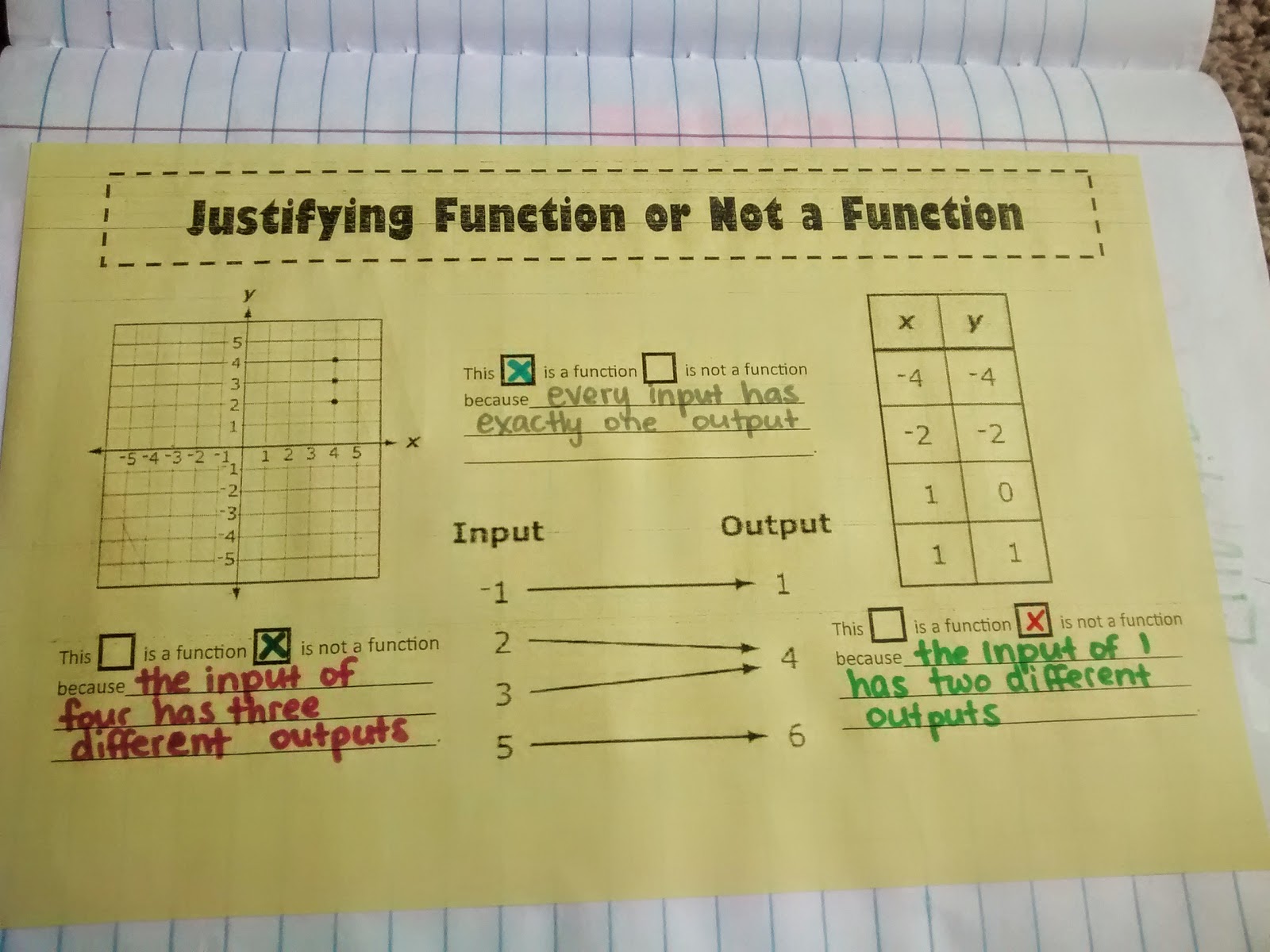justifying function or not a function