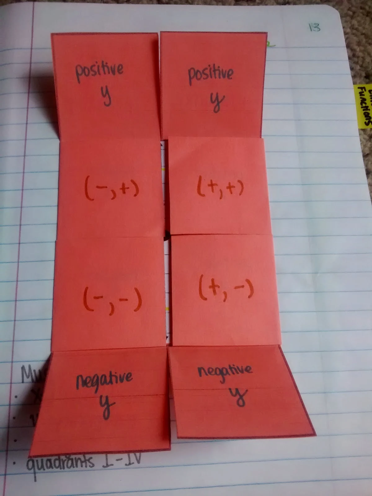 parts of the coordinate plane foldable