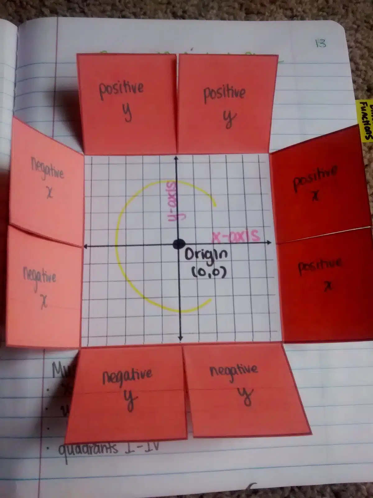 parts of the coordinate plane foldable