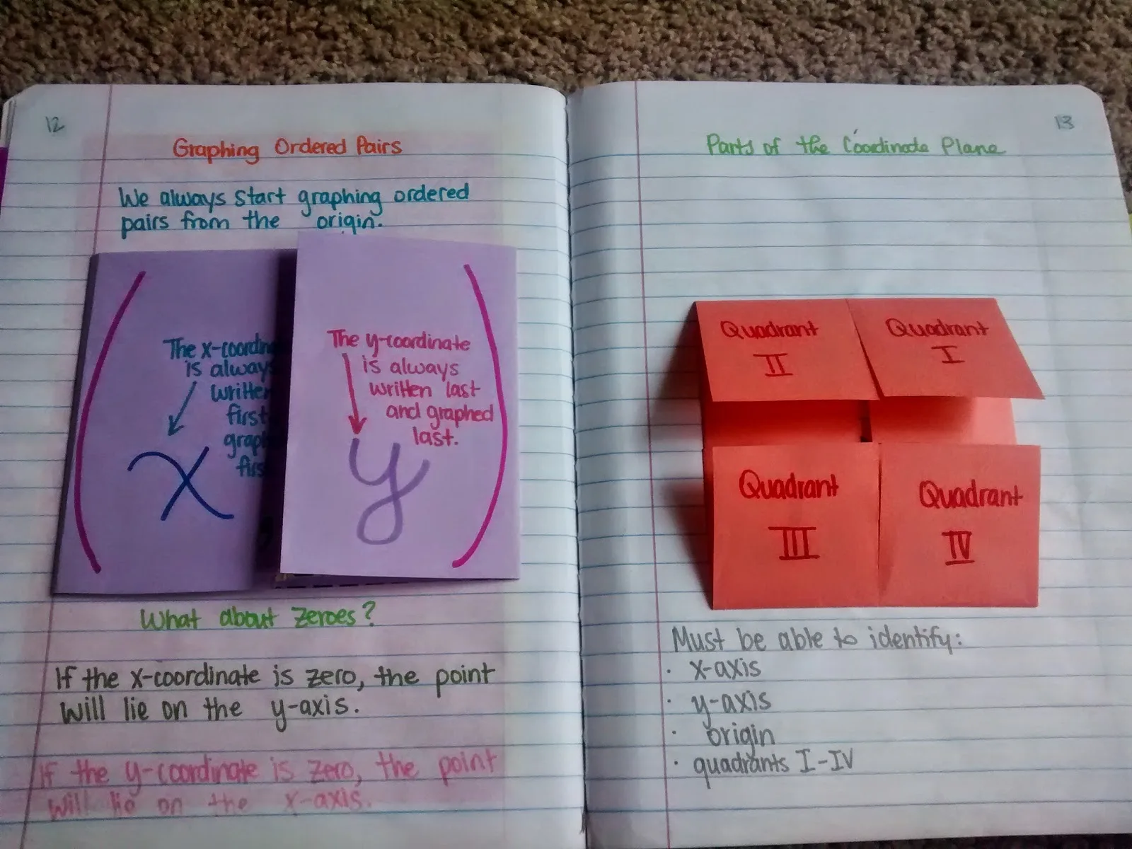 parts of the coordinate plane foldable
