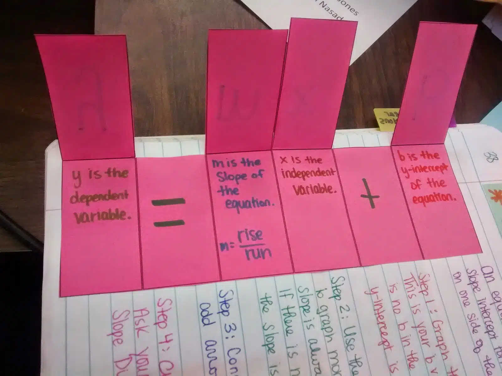 slope intercept form y=mx+b foldable 