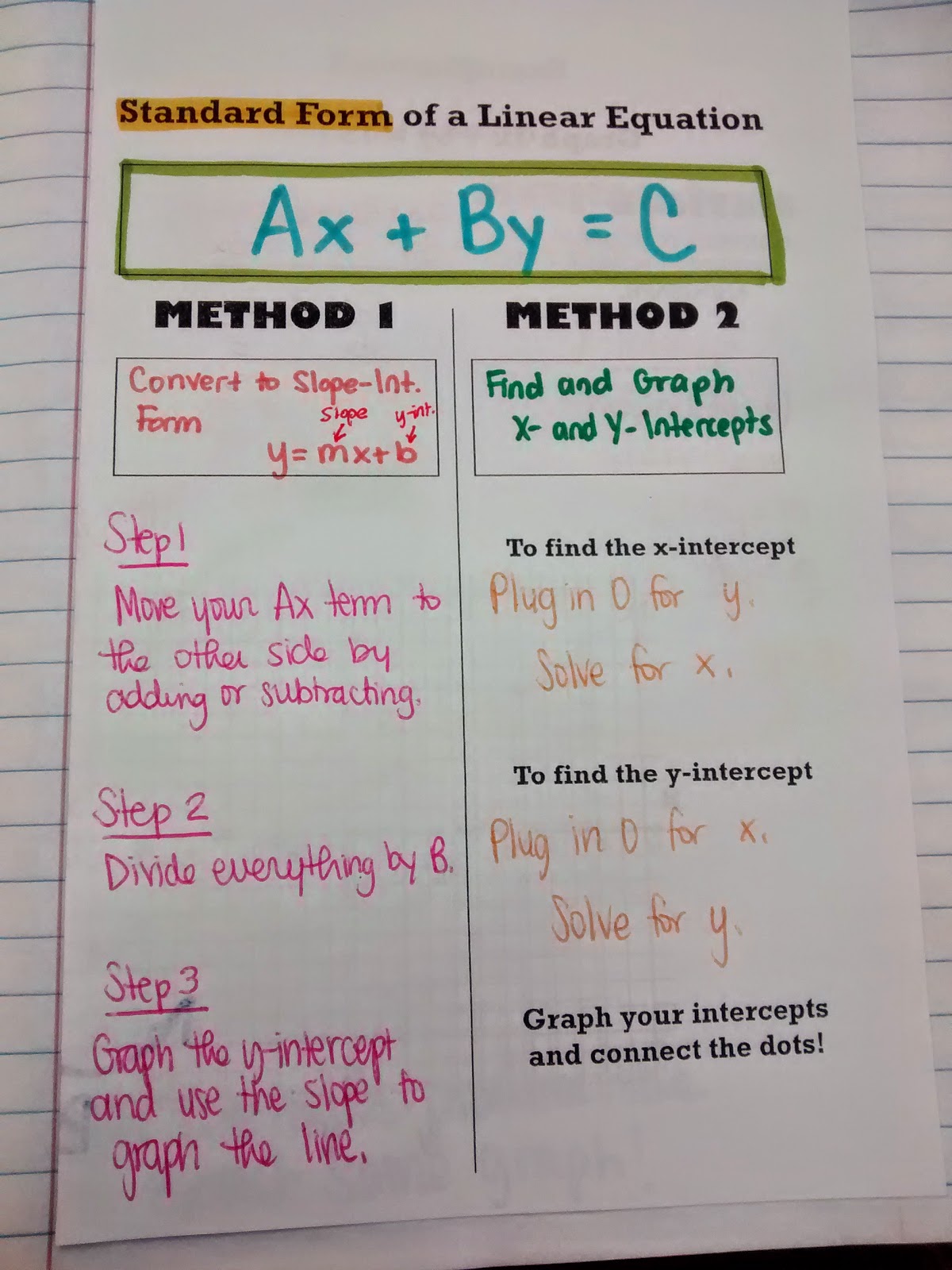 standard form of a linear equation notes foldable. 