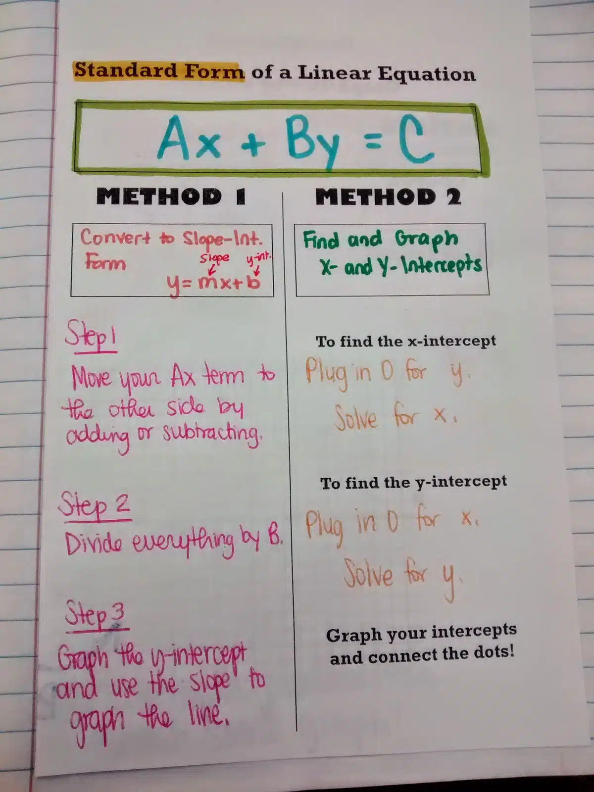 Standard Form and Slope Intercept Form of Linear Equation in Two