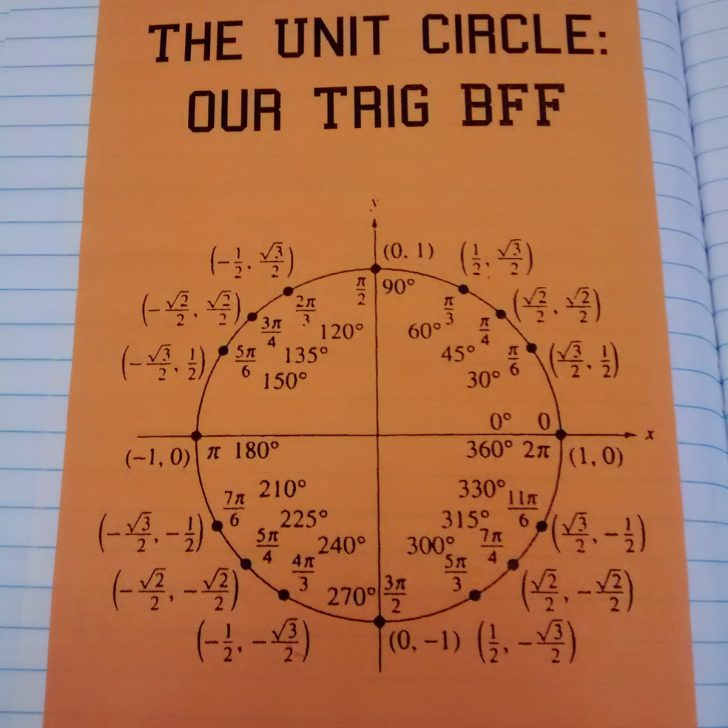 unit circle interactive notebook page.