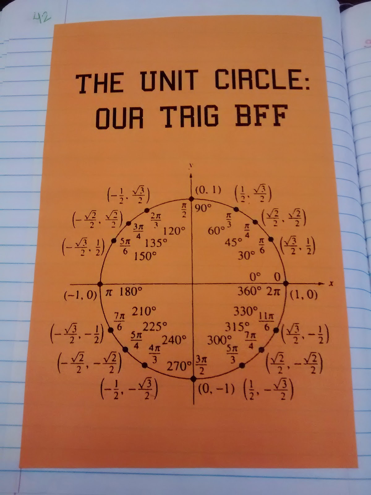 Unit Circle Interactive Notebook Page