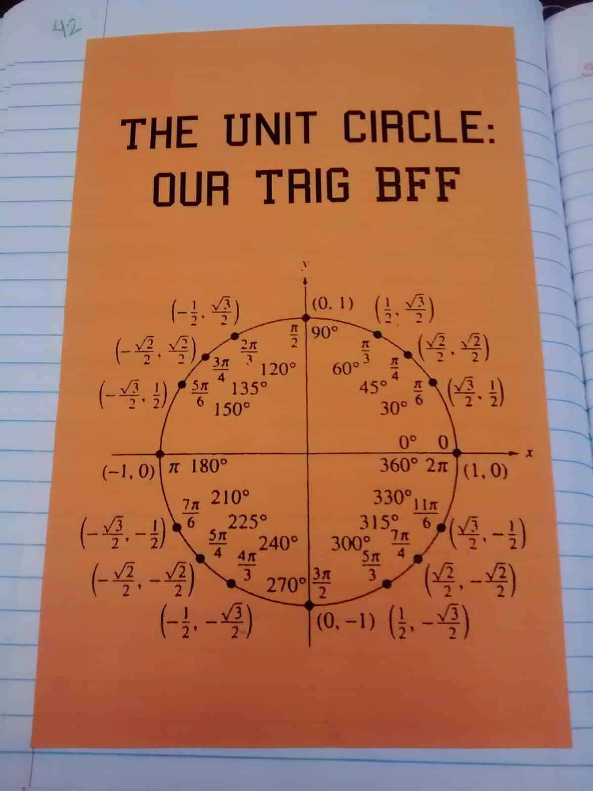 unit circle interactive notebook page.