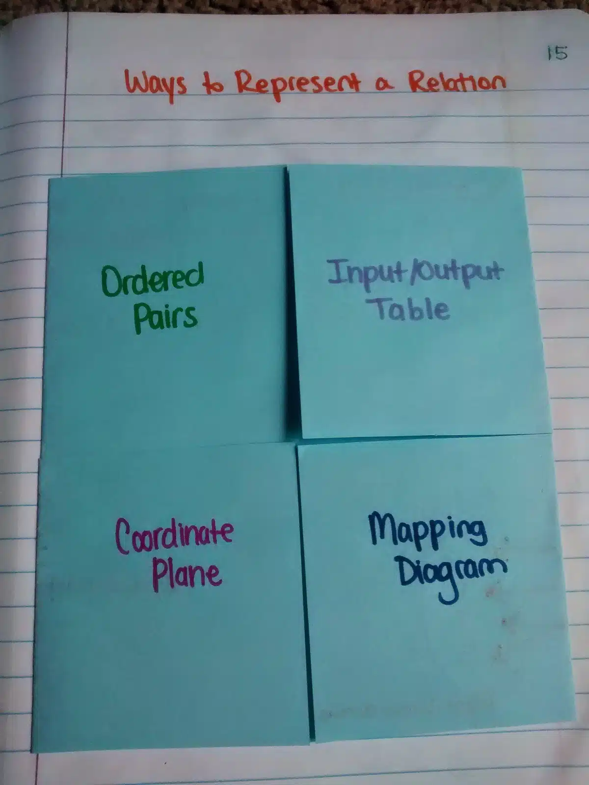 ways to represent a relation foldable