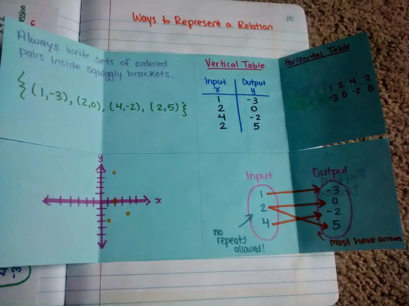 ways to represent a relation foldable