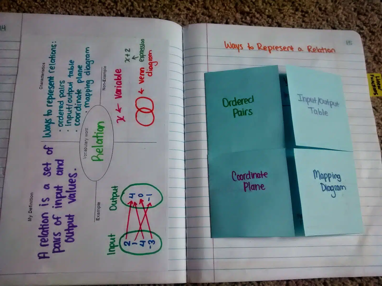 ways to represent a relation foldable