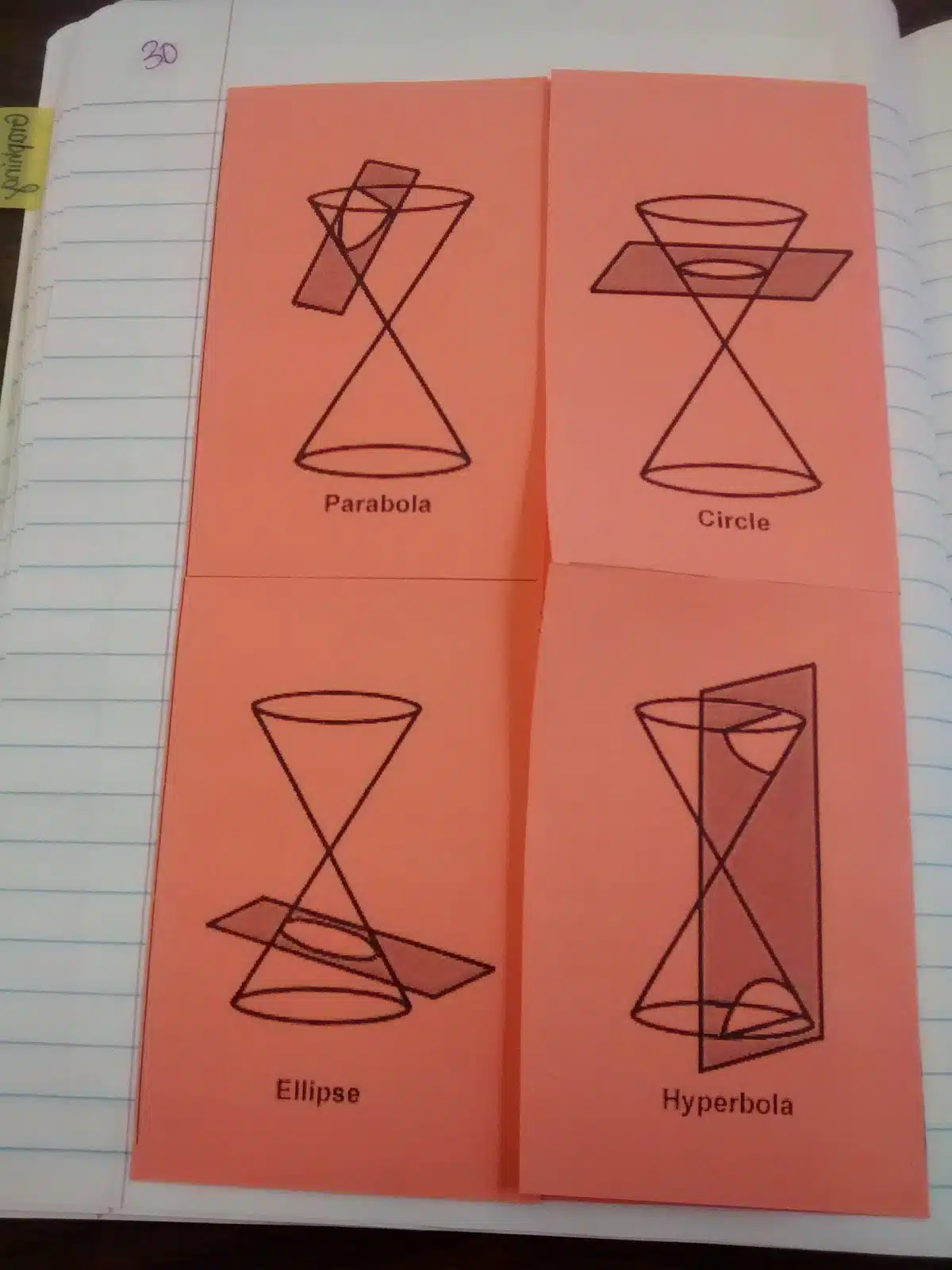 Conic Sections Foldable in Interactive Notebook. 