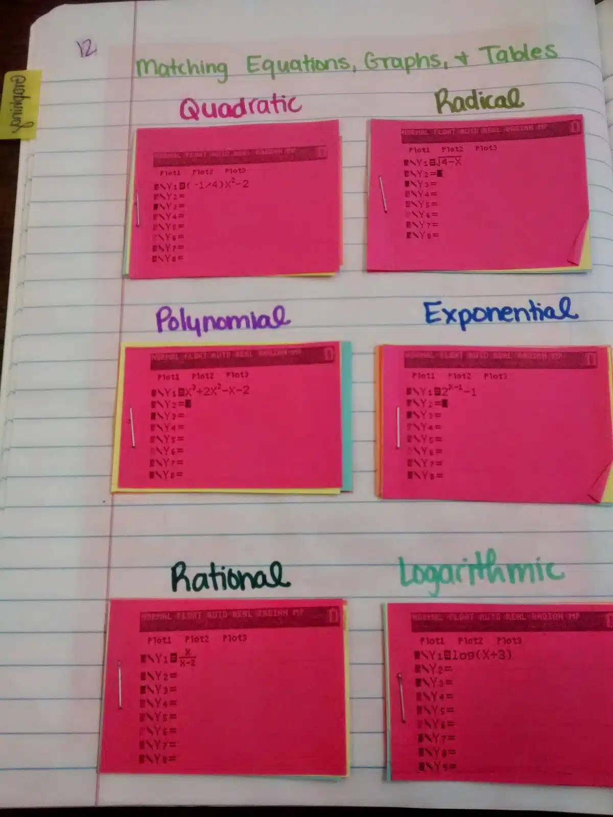 parent functions card sort activity