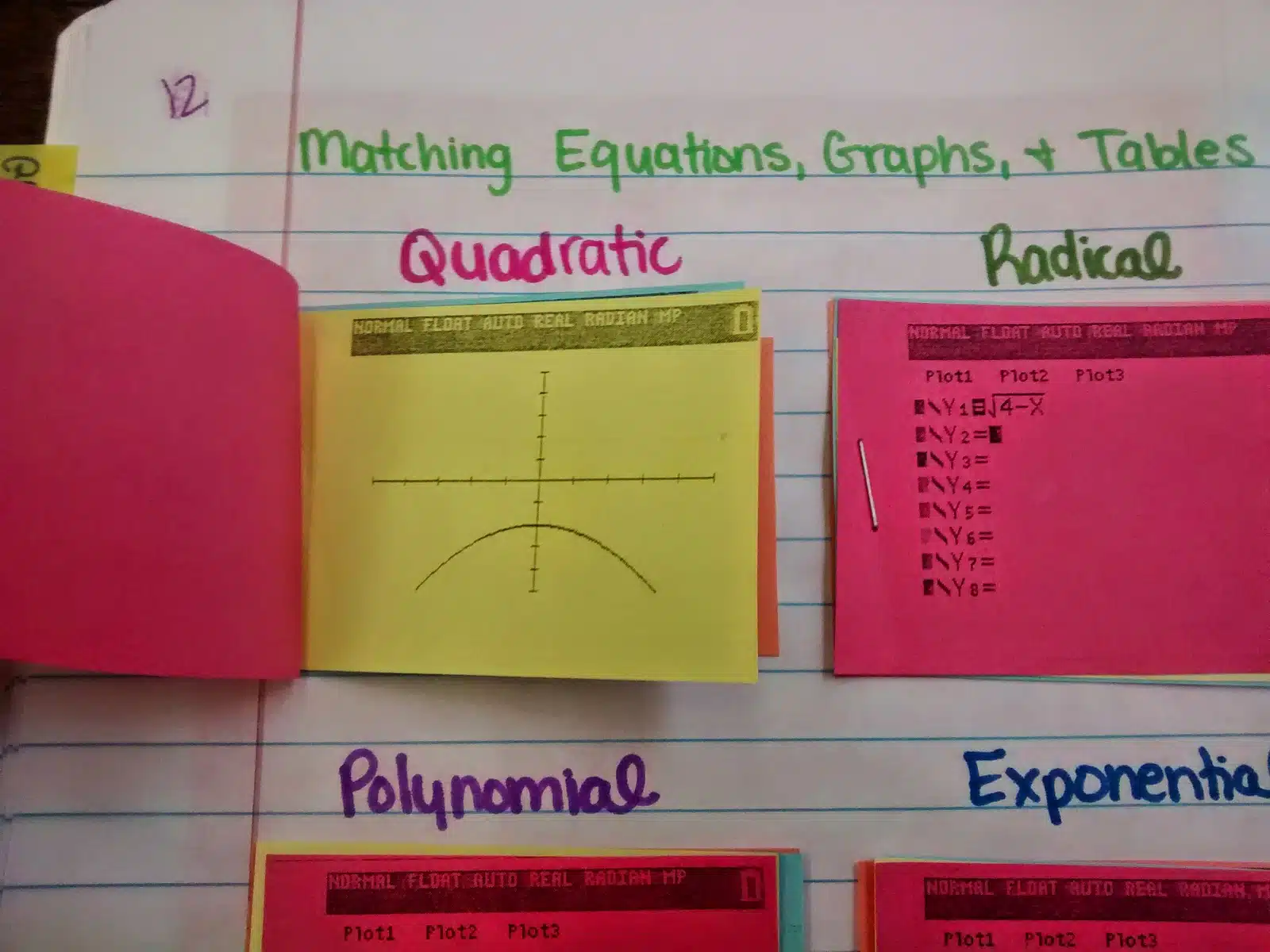 parent functions card sort activity