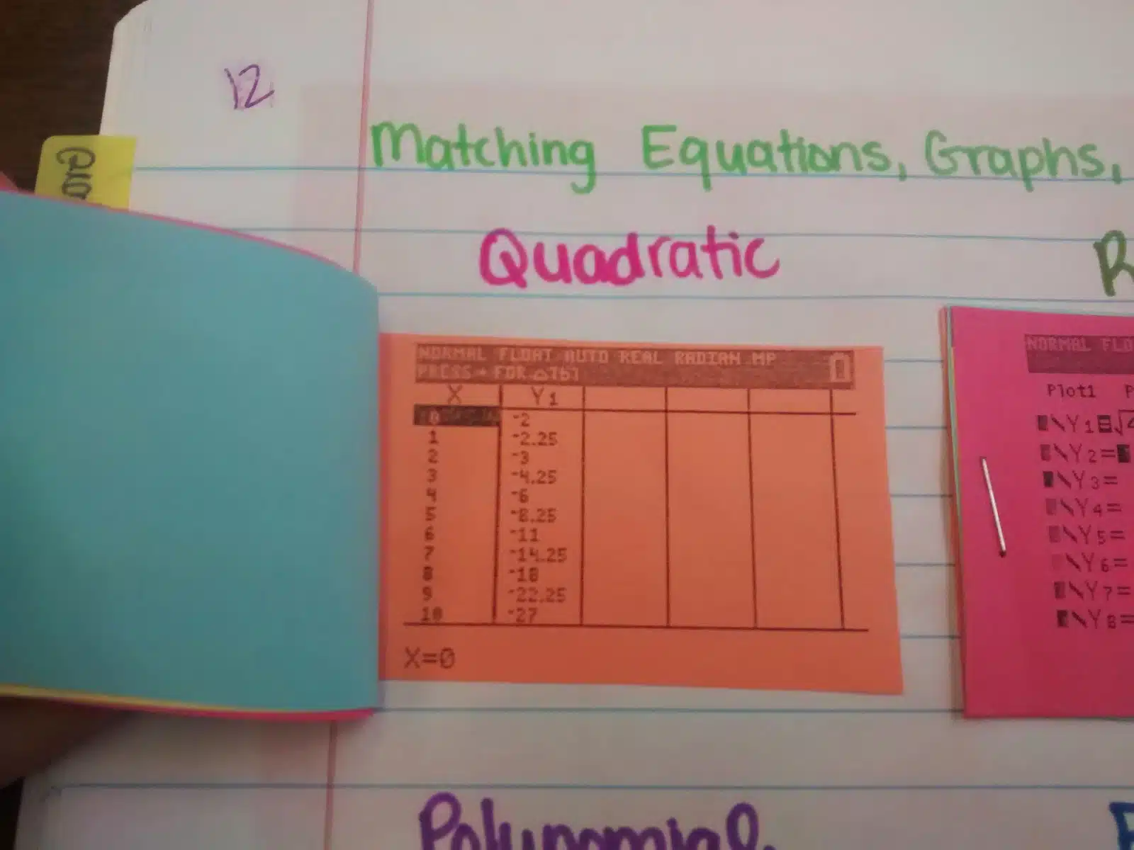 parent functions card sort activity